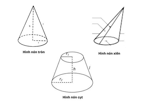 Hình nón là gì? Cách tính diện tích và thể tích hình nón - HOCMAI