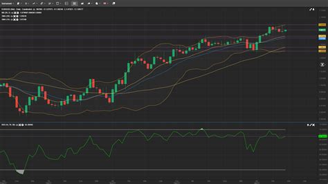 EUR/USD Daily Analysis 19-JAN-2023