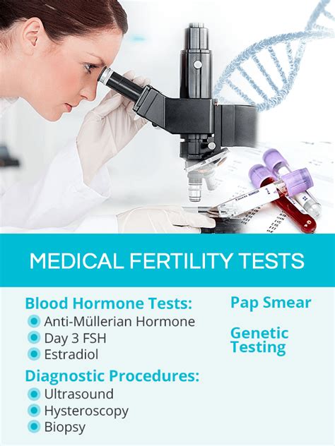 Fertility Tests | SheCares