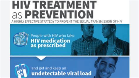 HIV/AIDS: Understanding the virus, symptoms, and treatment options ...