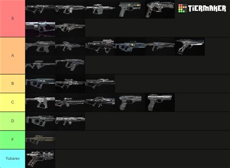 Star Citizen FPS weapons Tier List (Community Rankings) - TierMaker