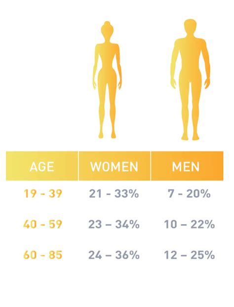 Muscle Weight Chart: All You Need To Know