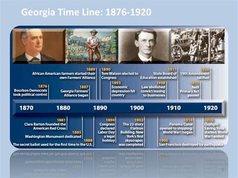 PPT - Georgia Time Line: 1876-1920 PowerPoint Presentation, free download - ID:1597850