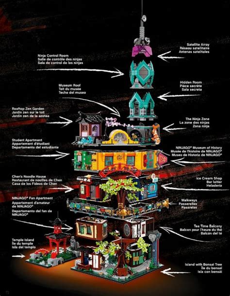 LEGO Ninjago City Gardens Review & Thoughts