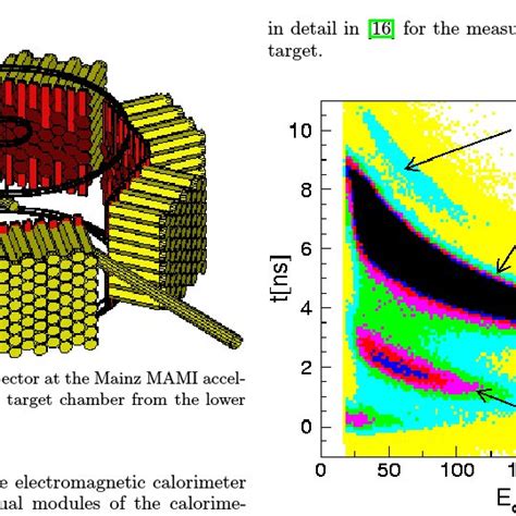 Invariant mass of photon pair 1 versus invariant mass of photon pair 2 ...