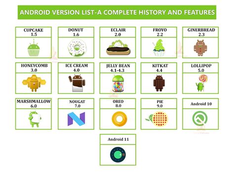 What is Android - Introduction, Features, Applications and Scope ...