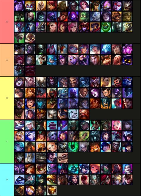 Arena Tier List LoL – melhores campeões 2v2v2v2 para jogar