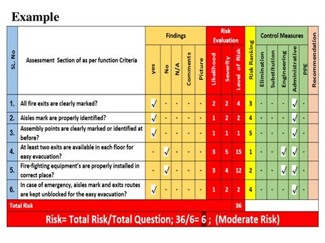 Fire Safety & Risk Assessment: An Approach on Matrix Model