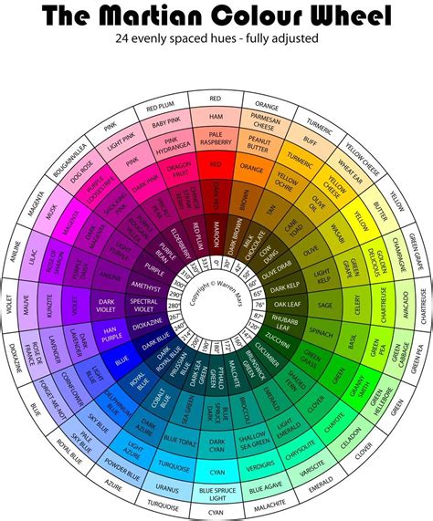 Xrizz’Tina on Twitter: "This is the color wheel I use to help me with ...