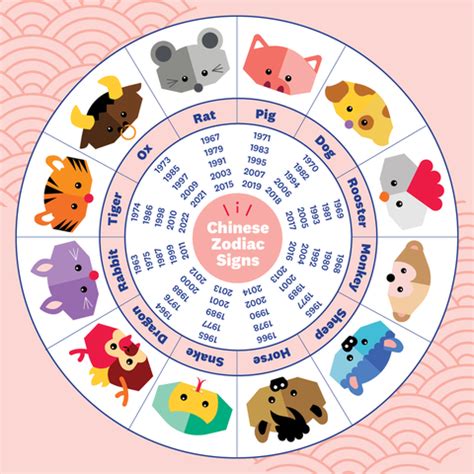 Year of Rabbit 2023: Lucky Colors for 12 Chinese Animal Signs ...