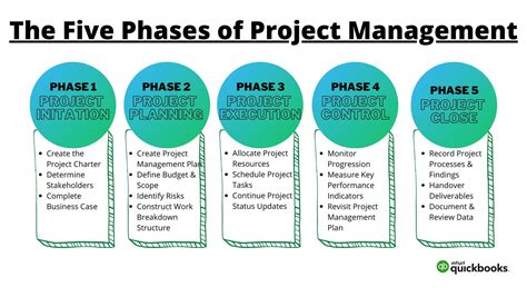 Top 12 Project Management Courses in India