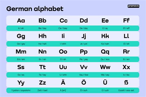 Exploring the Alphabet: A Guide to the German Letter System