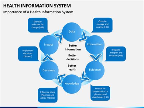 Health Information System PowerPoint and Google Slides Template - PPT Slides