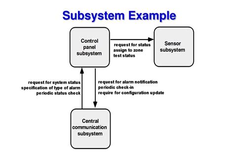 PPT - Chapter 22 Object-Oriented Design PowerPoint Presentation, free download - ID:2685776