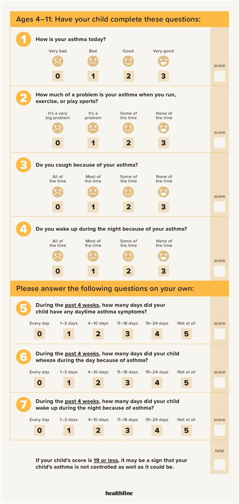 Asthma Control Test: Why Take It and How to Interpret Results