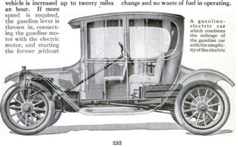 Electric Car timeline | Timetoast timelines