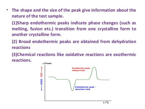 Differential thermal analysis