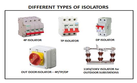 ISOLATORS - Electrical Wave