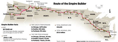 Passengers on Amtrak’s Empire Builder have a message for Congress: Don’t cut long-distance rail ...