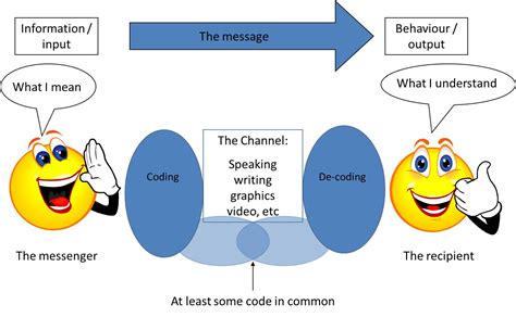 Communication Skills | Quantum Physics of Beliefs