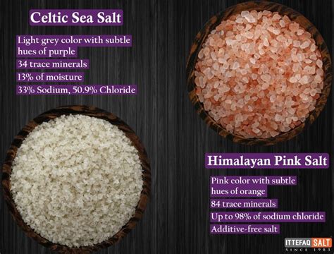 Himalayan Pink Salt Vs Sea Salt | Celtic sea salt, Himalayan salt health benefits, Himalayan ...