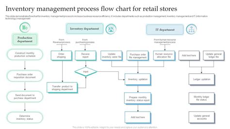 Inventory Control Chart