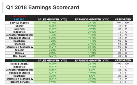 Earnings Season: Still Strong After All These Quarters