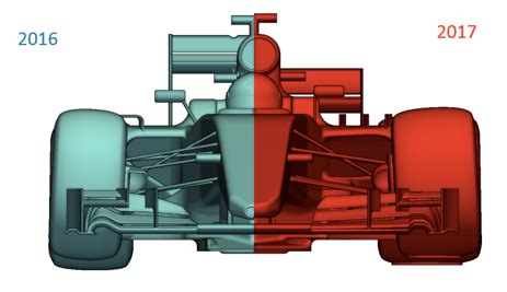 F1 rule changes: The role of aerodynamics - Computational Fluid ...