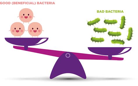 Understanding BV | Causes, Symptoms, & Treatment | Fleurstat