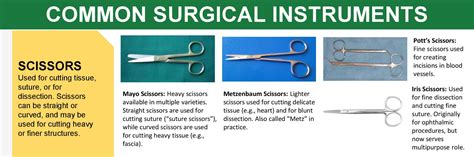 Types Of Medical Scissors