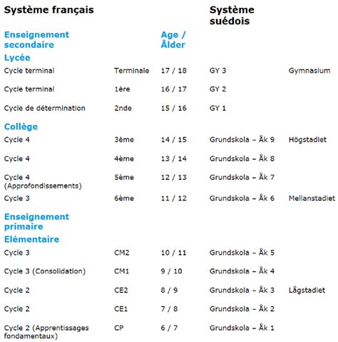 Cursus Scolaire – Lycée Français Saint Louis de Stockholm