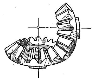 Types of Gears | KHK Gear Manufacturer