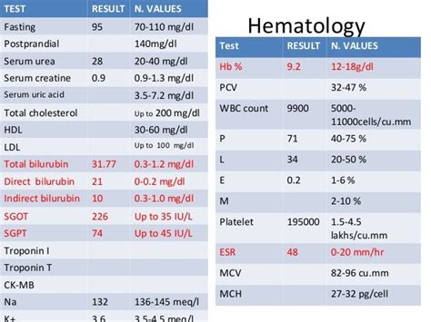 A CASE PRESENTATION ON ALCOHOLIC LIVER DISEASE