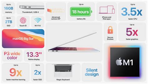 Early benchmarks show M1 outperforming every Mac ever made in single ...