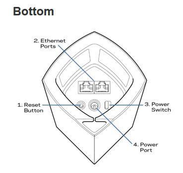 Linksys Velop Setup - Guide - FAQ - Bridge mode - Video