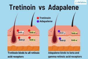 Adapalene (Differin) vs. Tretinoin for Wrinkles, Acne, and Scars