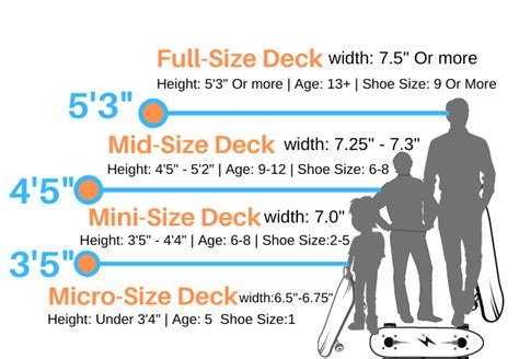 what size of skateboard do I need? (Complete Guide)