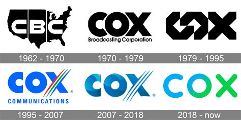 Cox Logo and symbol, meaning, history, PNG