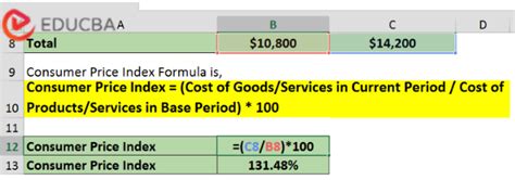 Consumer Price Index - Definition, Uses, Formula, Calculation