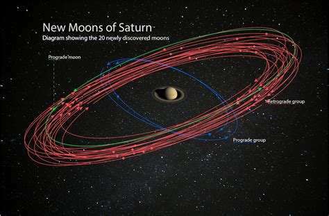 Bad Astronomy | Another score for Saturn: 20 newly discovered moons for ...