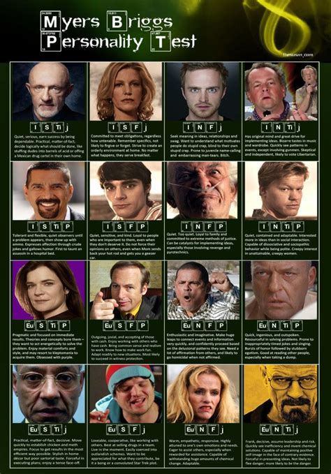 Breaking bad, Myers briggs personality test, Myers briggs