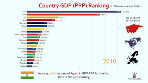 PIL. Le prime 20 nazioni del mondo dal 1980 al 2023 | WawamuStats - DaDaMoney