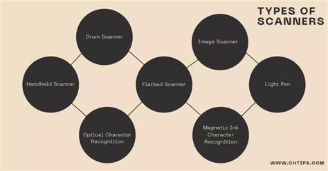 8 Different Types Of Scanners | Uses, Advantages And Disadvantages