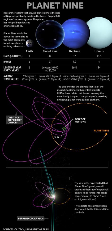 Planet X : Scientists have new evidence on Planet Nine - https://debuglies.com