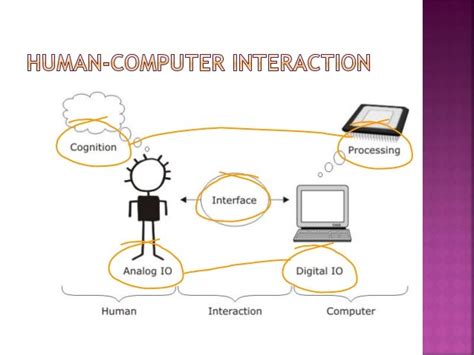 Topic 3 Human Computer Interaction