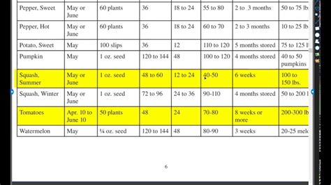 Garden Planning 101 - 'Plant / Seed Calculator' Form - YouTube