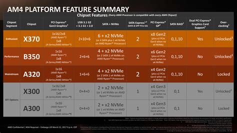 The AMD Ryzen 5 1600X vs Core i5 Review: Twelve Threads vs Four at $250