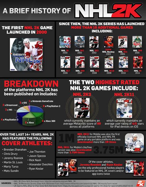 2K Has A New NHL Game But It's Only for Mobile