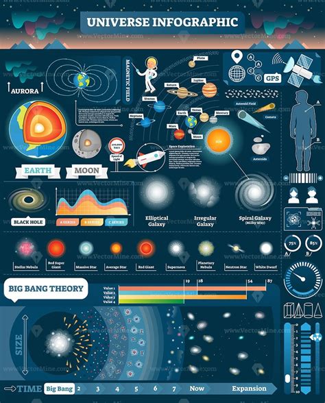 Universe illustrated infographic, vector objects and elements collection – VectorMine