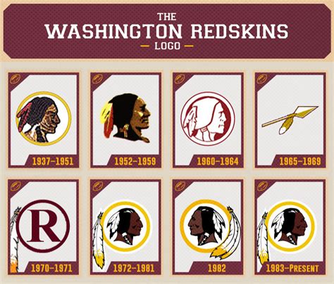 redskins new logo 10 free Cliparts | Download images on Clipground 2024